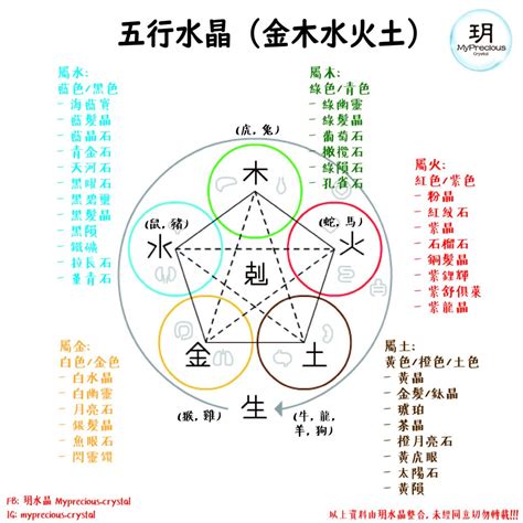 五行屬水 水晶|揭秘水晶五行屬性！完整指南助你選擇適合自己的水晶